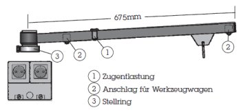 Werkzeugausleger f&uuml;r Elektrowerkzeuge