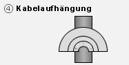 Kabelaufh&auml;ngung